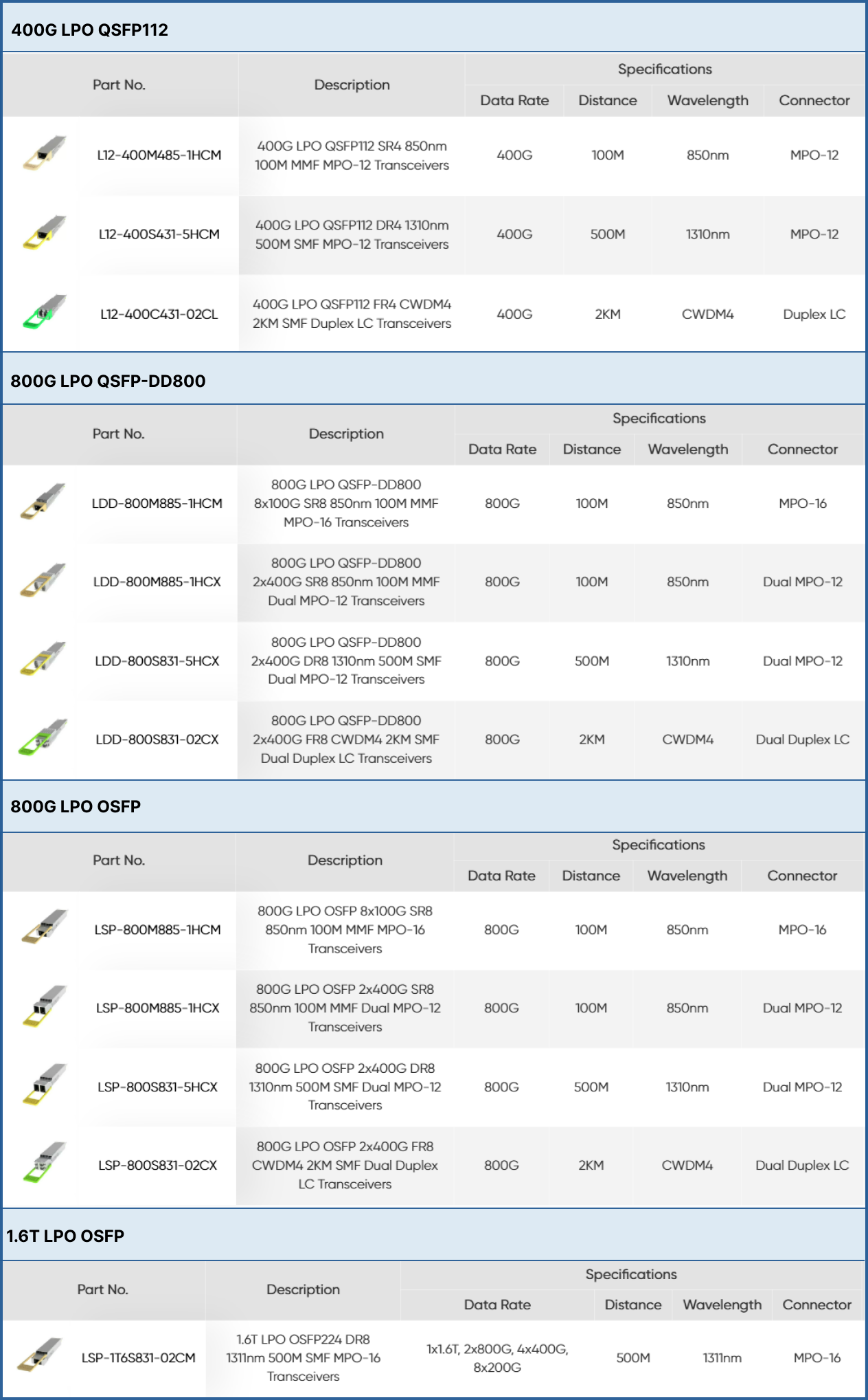 AscentOptics LPO Product Series