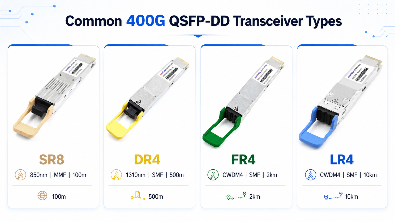 Common 400G QSFP-DD Transceiver Types
