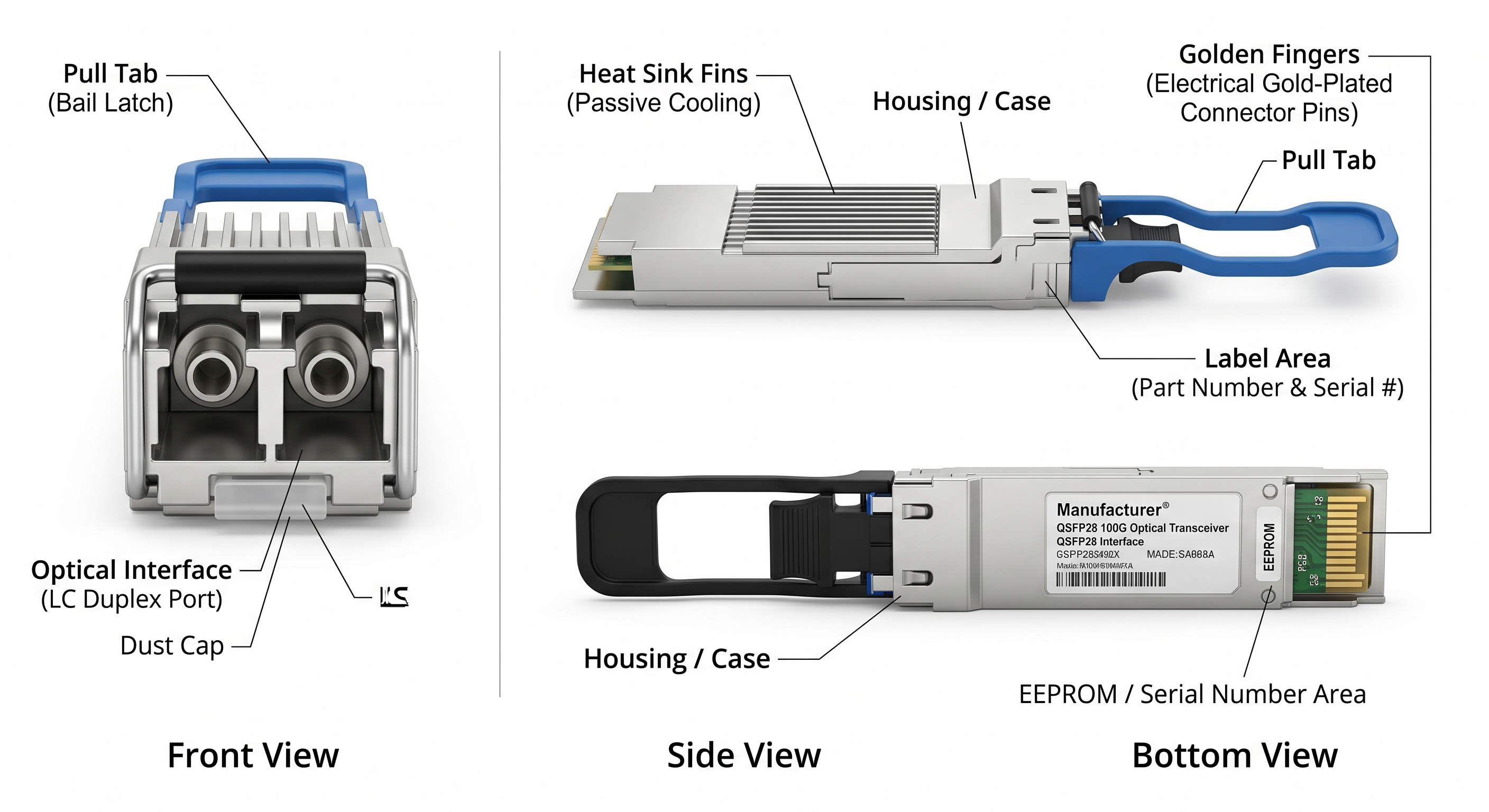 What is a QSFP28 Transceiver?
