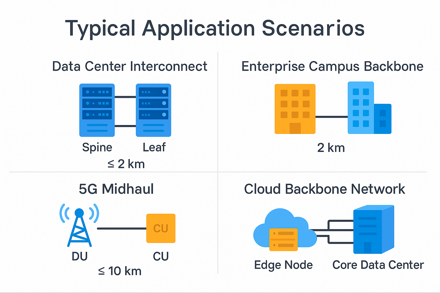 Typical Application Scenarios