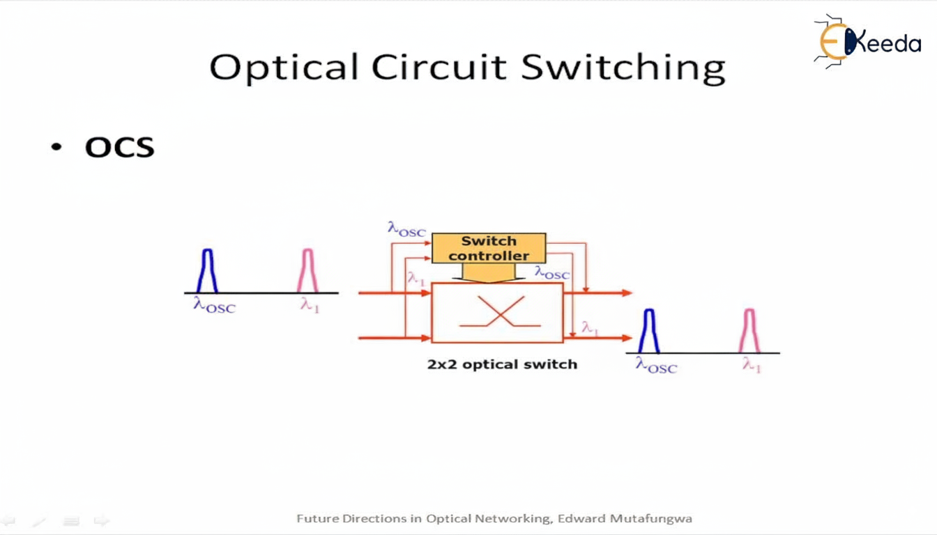 Optical Circuit Switching