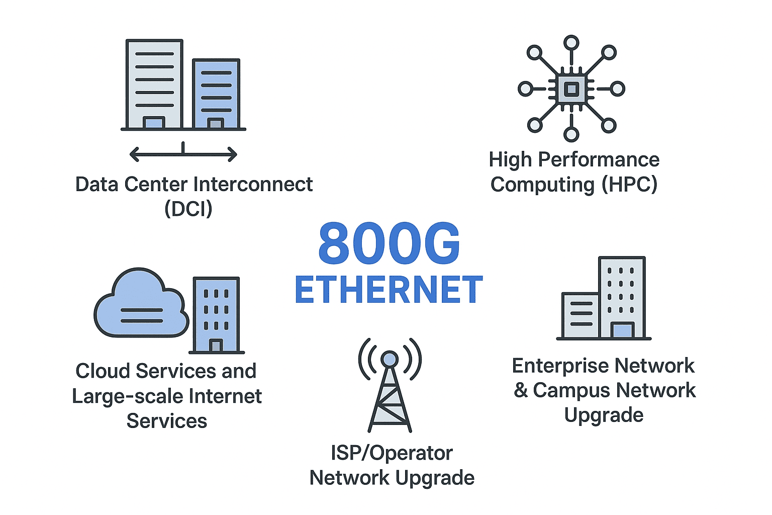 Application Scenarios