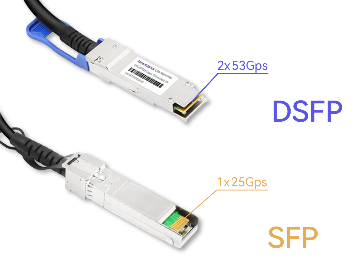 DSFP vs. SFP