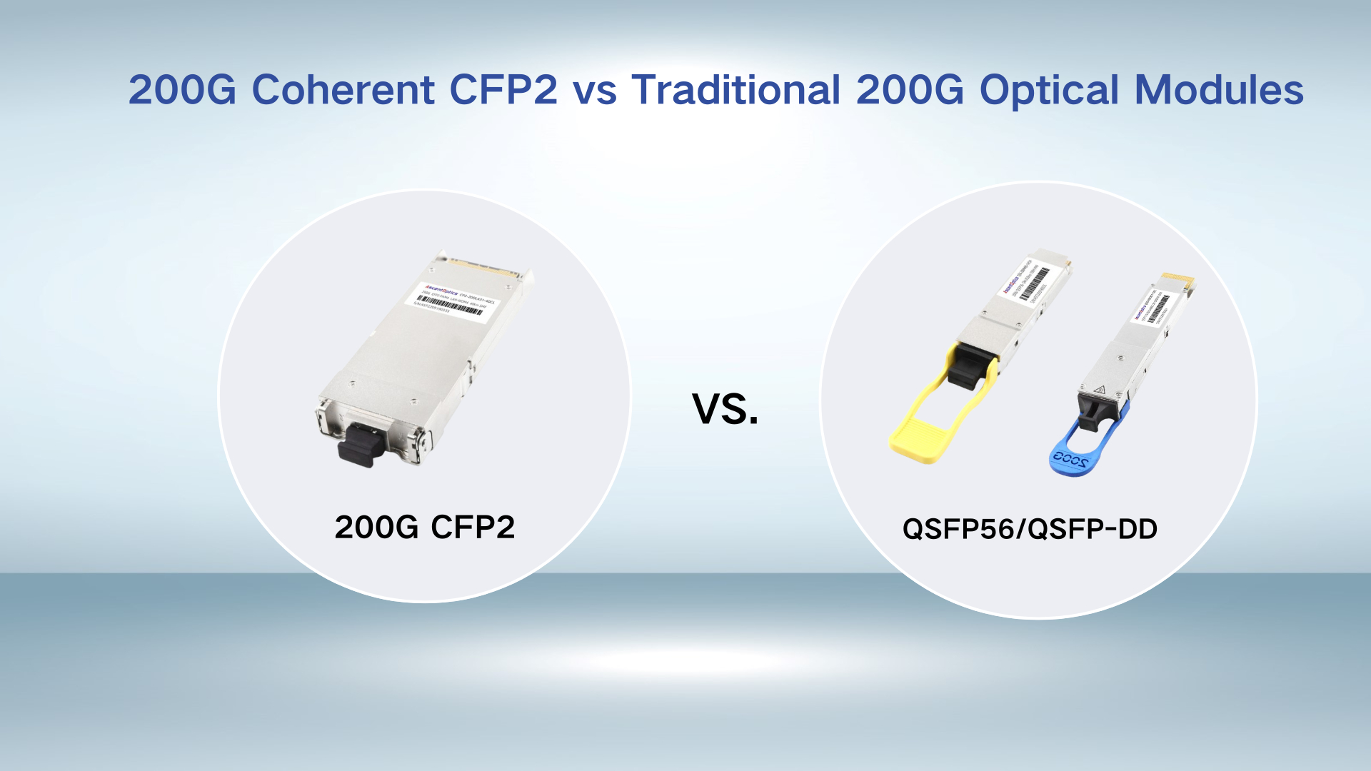 200G Coherent CFP2 vs Traditional 200G Optical Modules