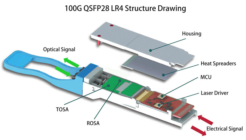 100G QSFP28 LR4 Structure Drawing