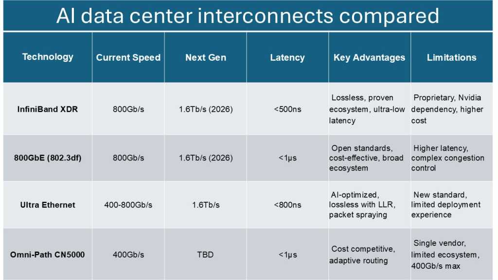 Three Technologies Side-by-Side Comparison: Performance, Cost, and Scenario Fit