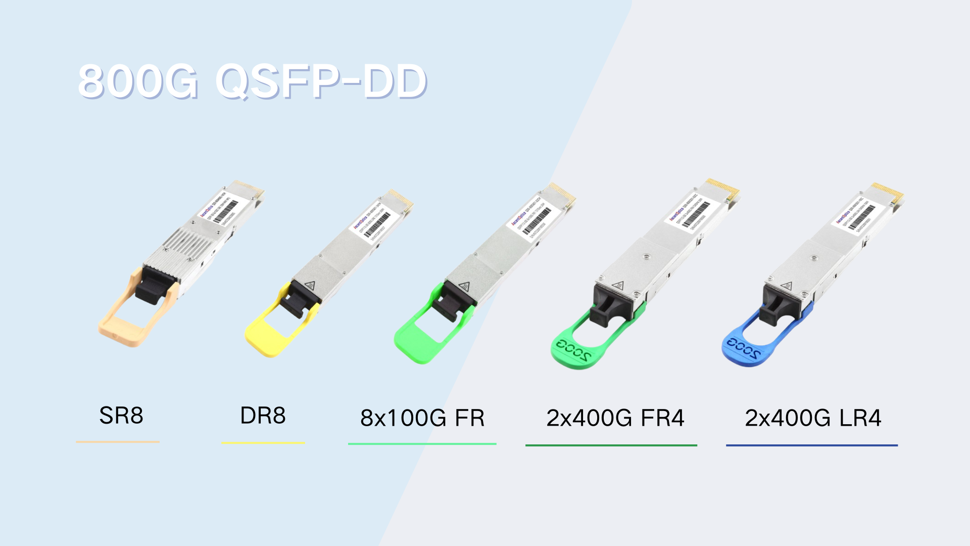 Main Types of 800G QSFP-DD Optical Modules