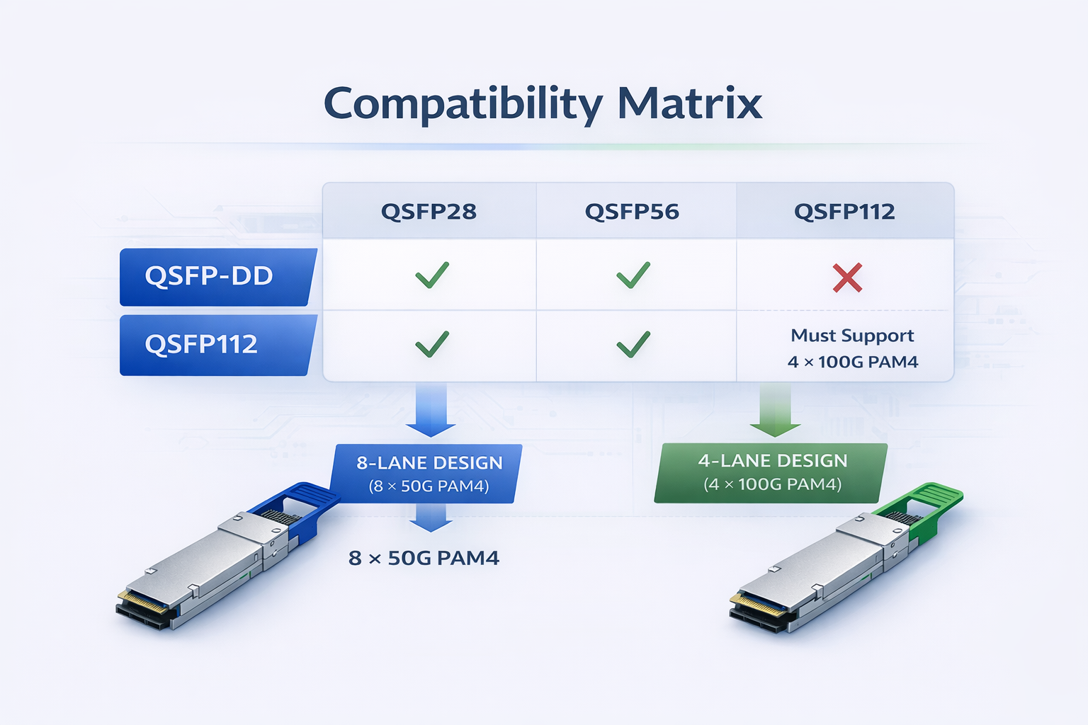QSFP-DD vs QSFP112: Backward Compatibility Analysis