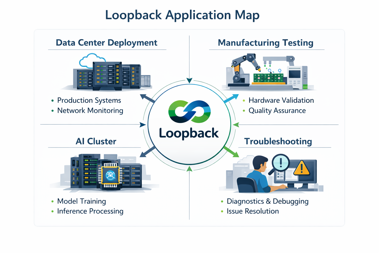 Key Application Scenarios