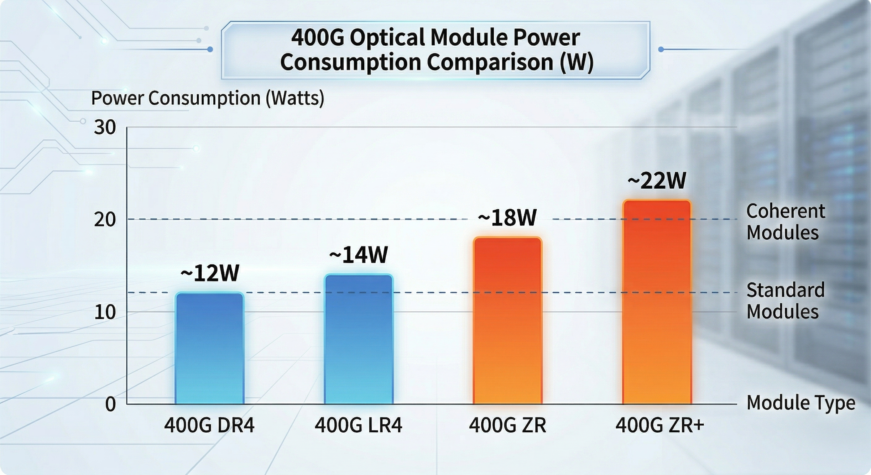 400G QSFP-DD Power Consumption Comparison