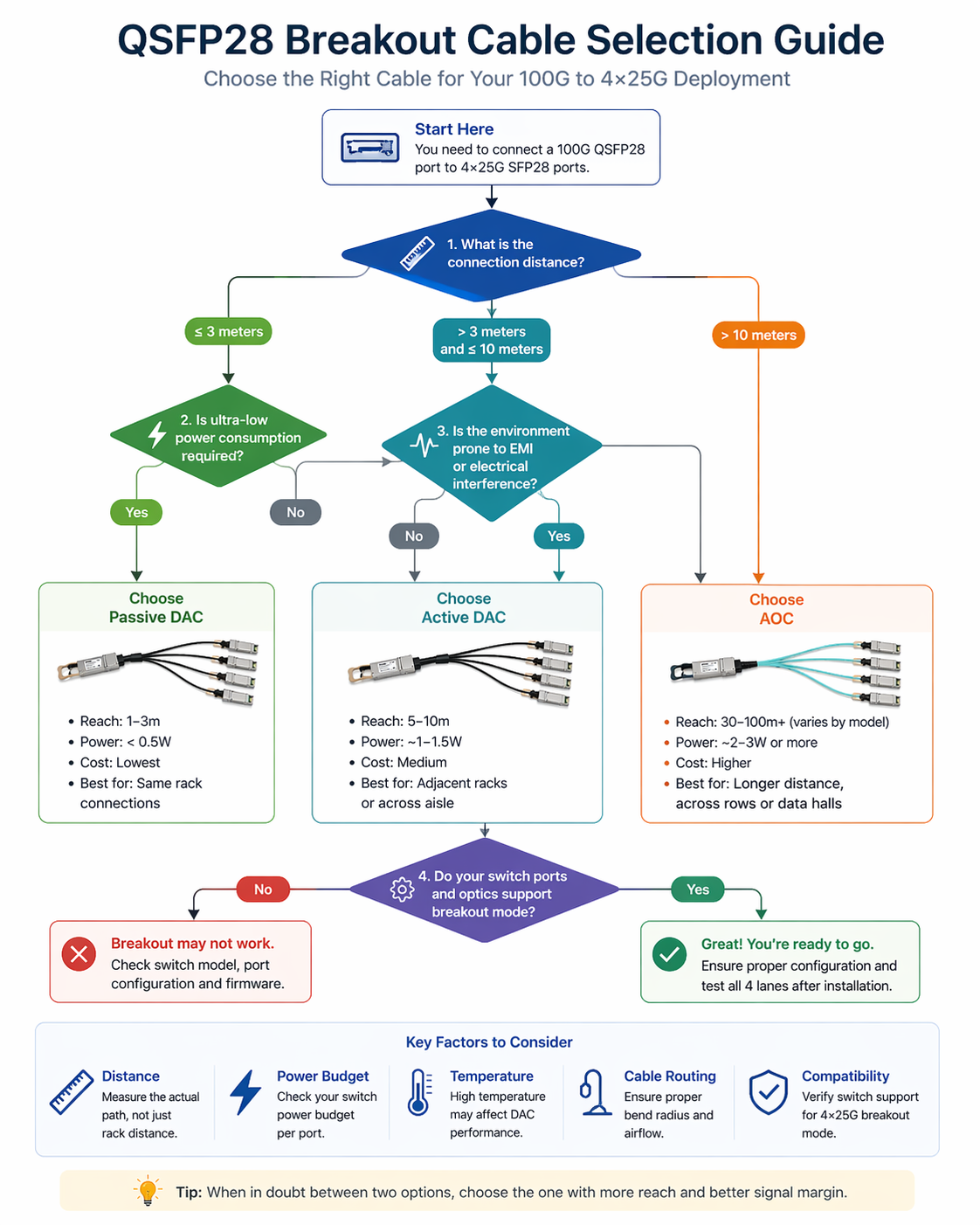 Step-by-Step Breakout Deployment Checklist