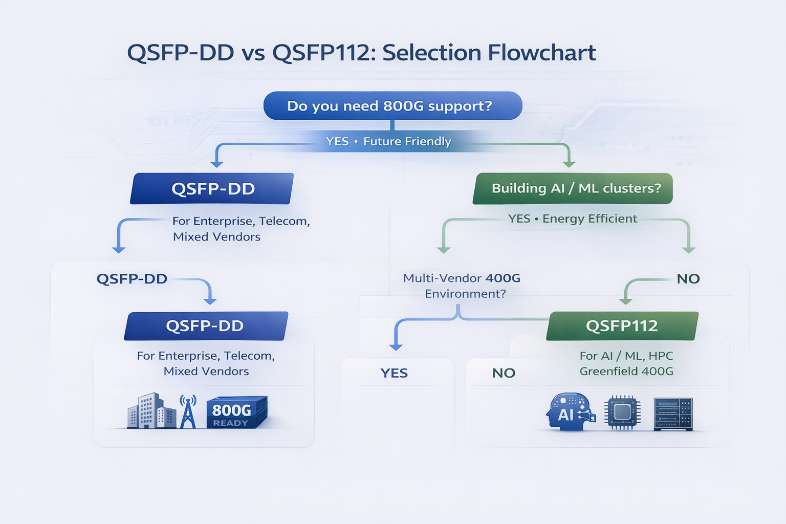 Use Case Decision Framework