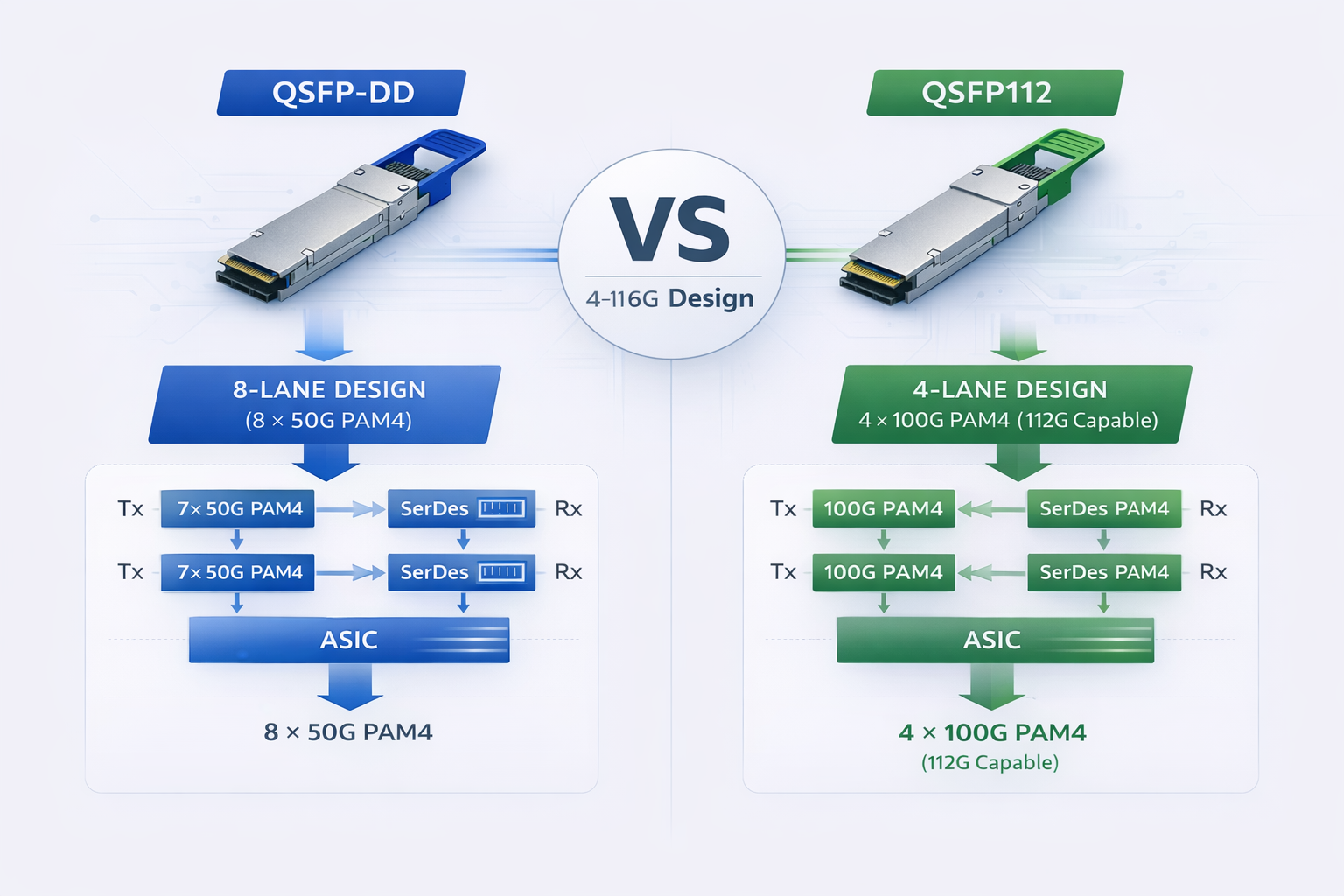 QSFP-DD vs QSFP112: Electrical Architecture Deep Dive