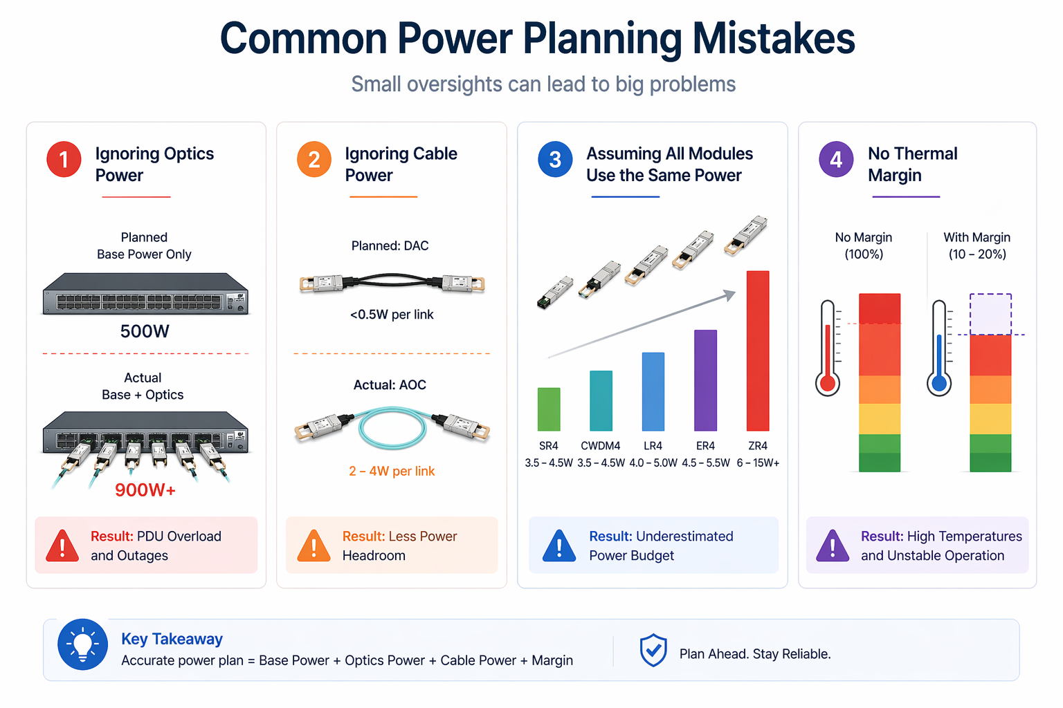 Common Power and Thermal Mistakes