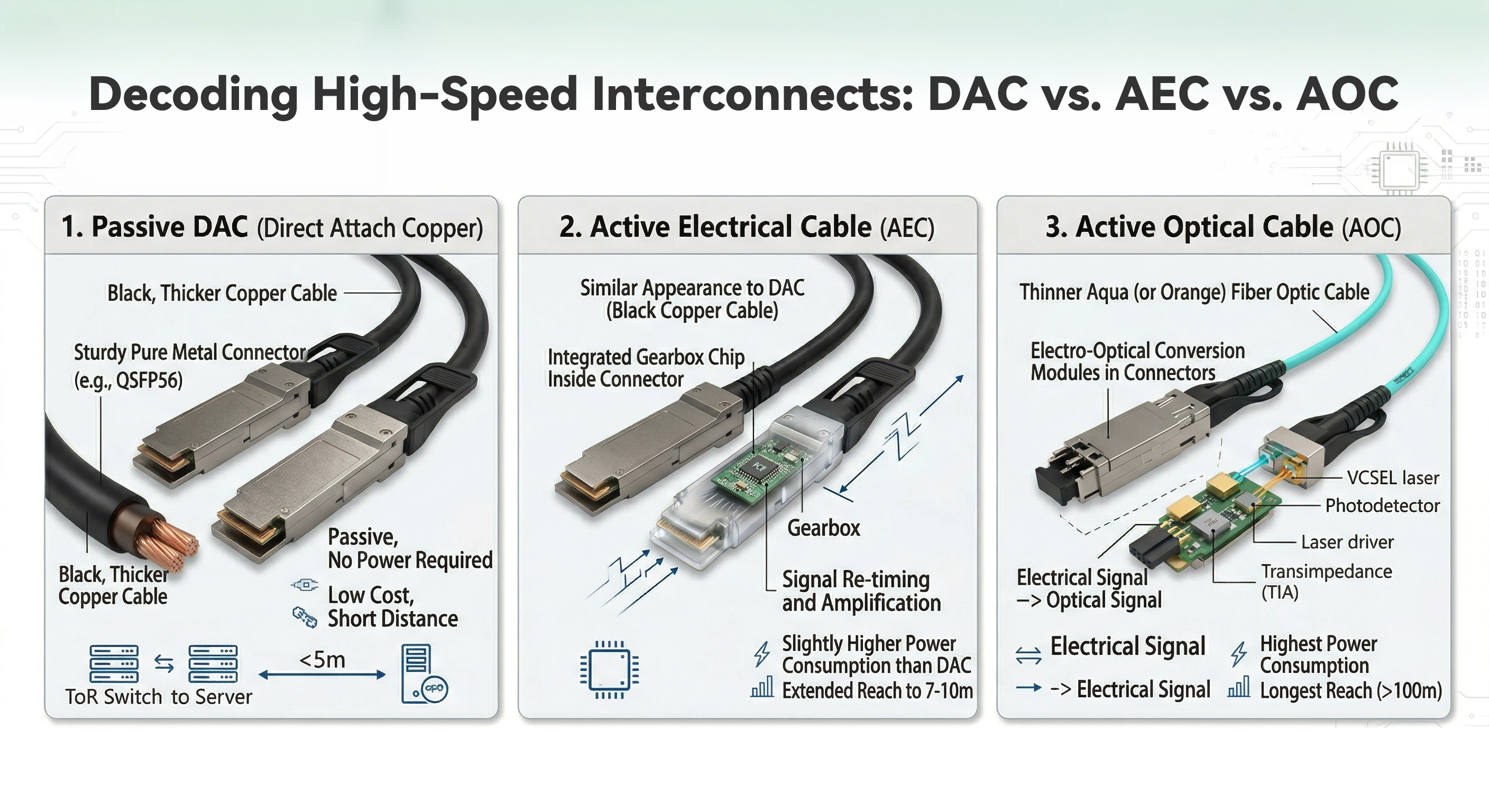 What is a QSFP-DD Breakout Cable?