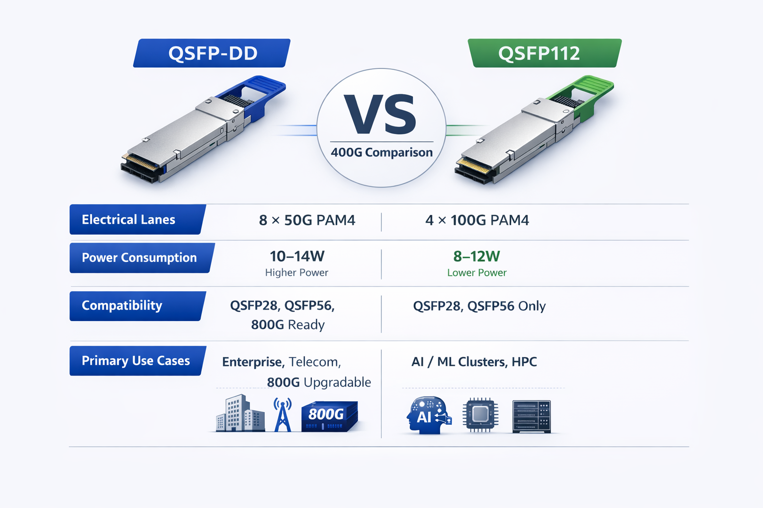 At a Glance: QSFP-DD vs QSFP112 Key Differences
