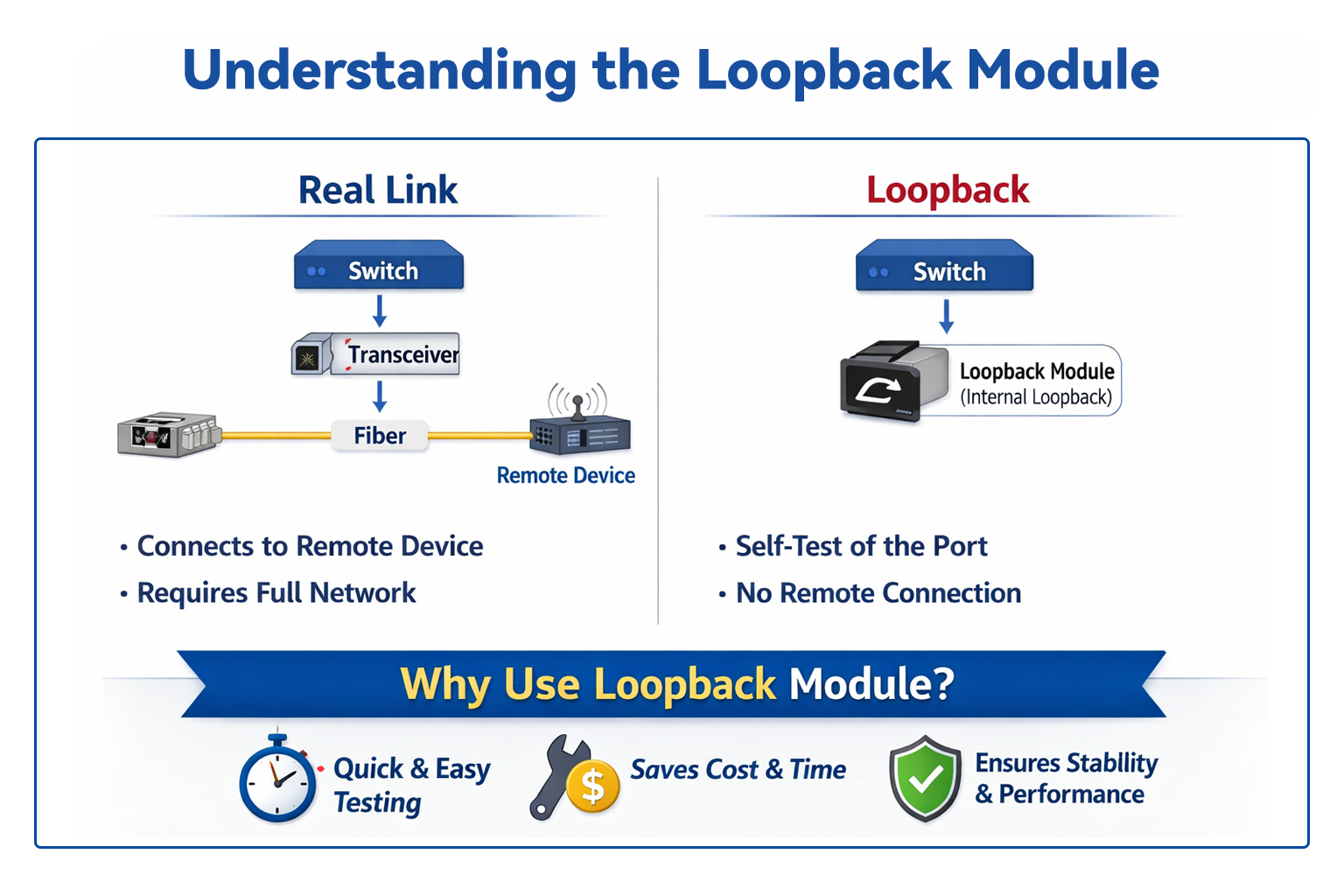 What Is a QSFP-DD Loopback Module?