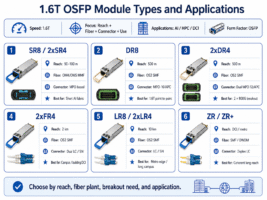 Osfp Types OSFP 1.6T光トランシーバー:完全技術ガイド - AscentOpticsブログ