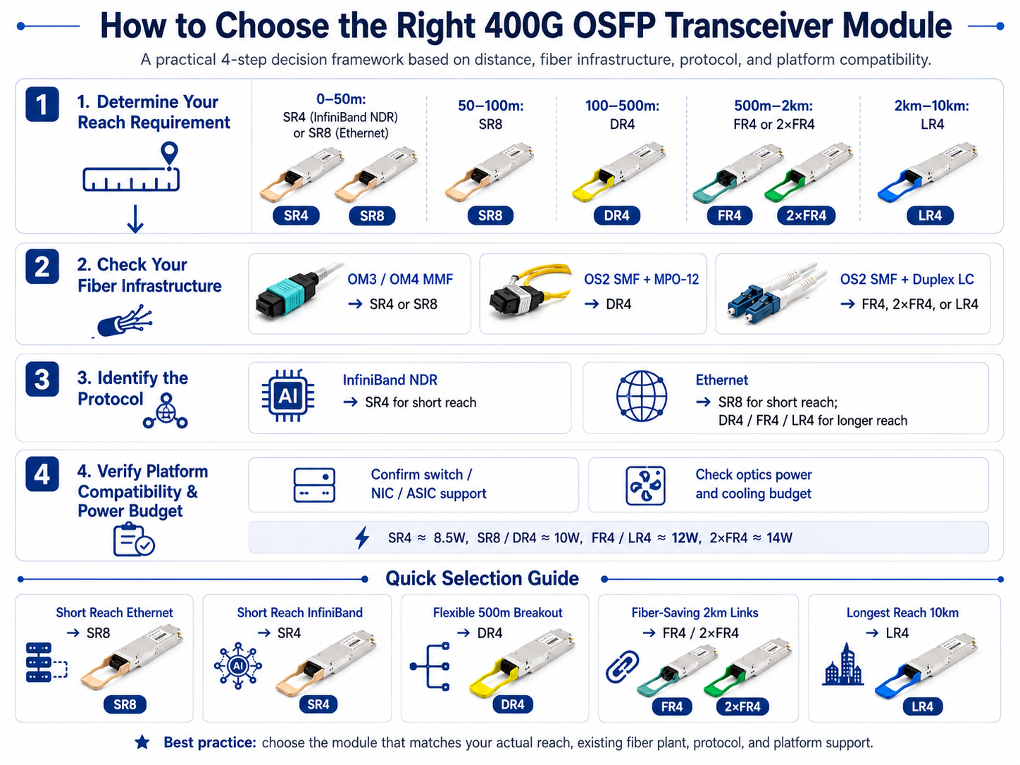 How to choose the right 400G OSFP transceiver module