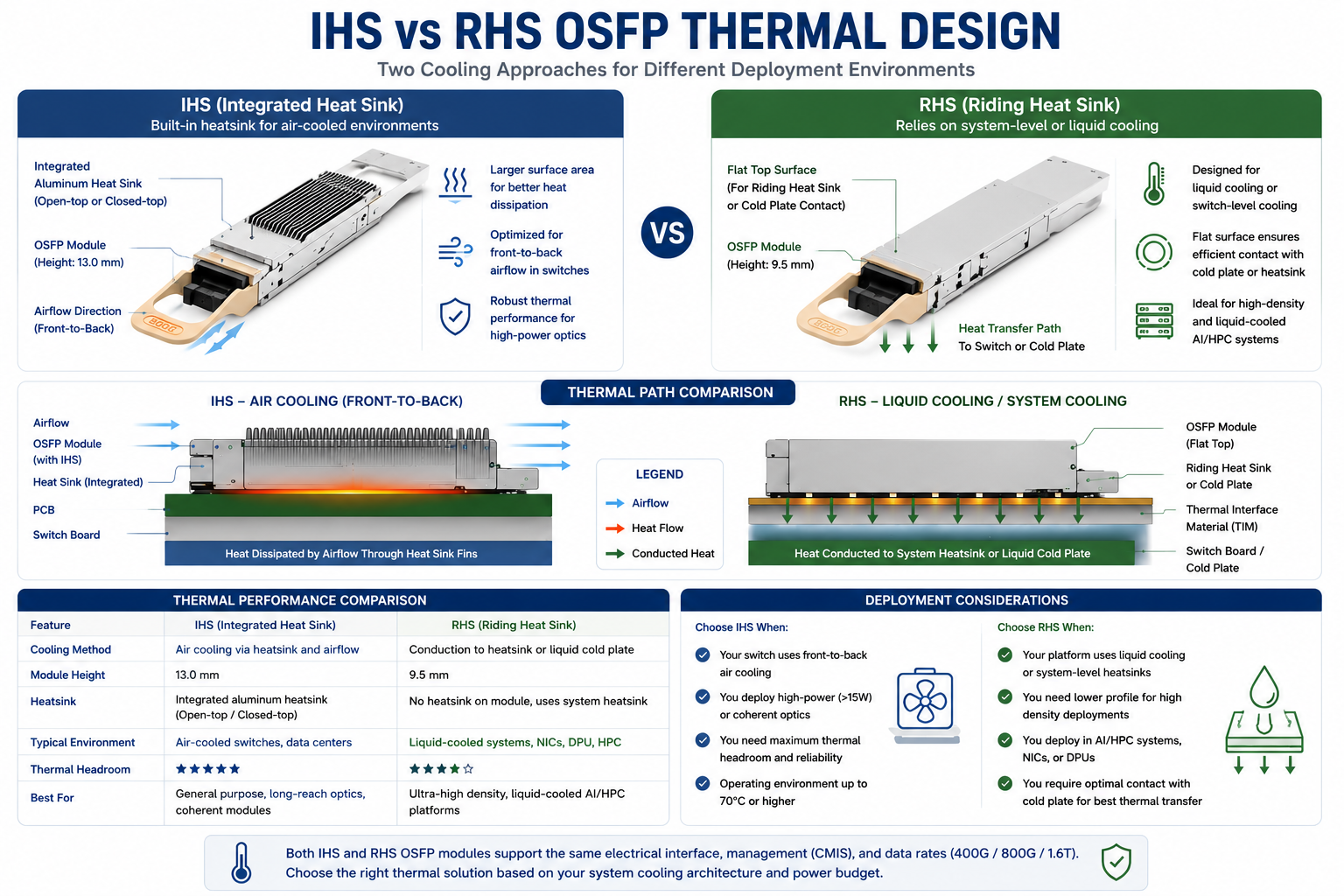 IHS vs RHS Thermal Design