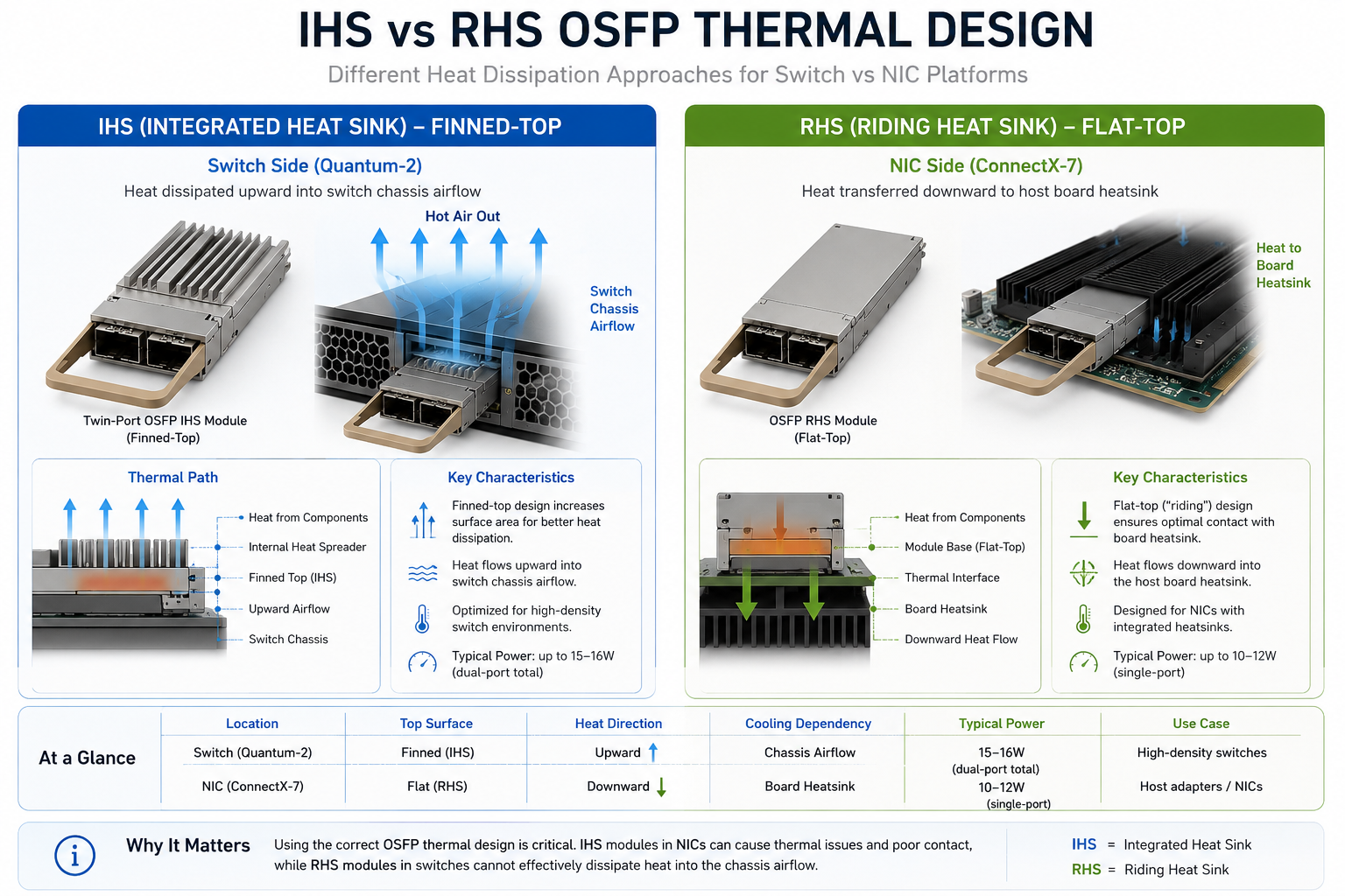 IHS vs RHS Thermal Design