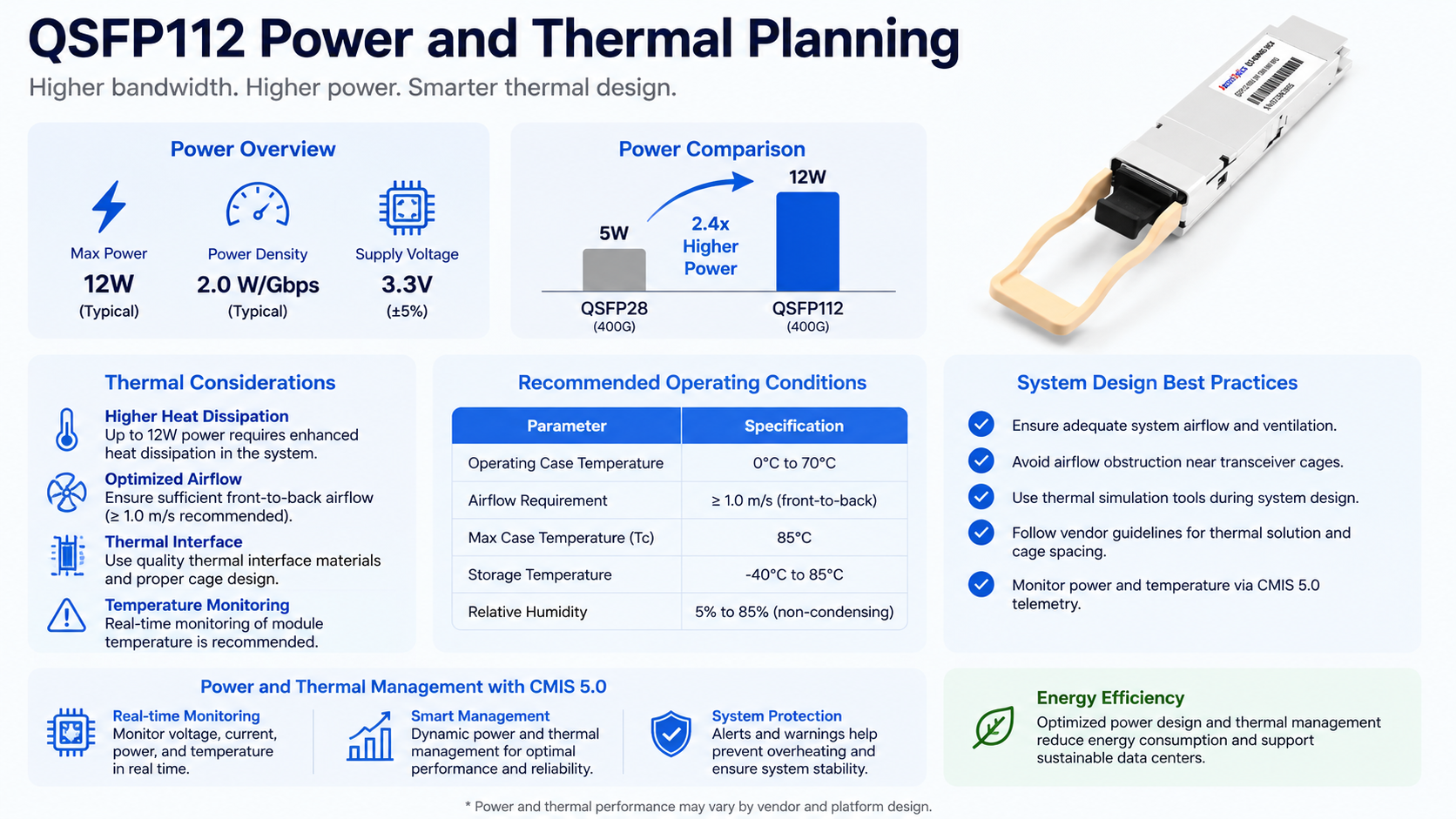 QSFP112 Power and Thermal Planning