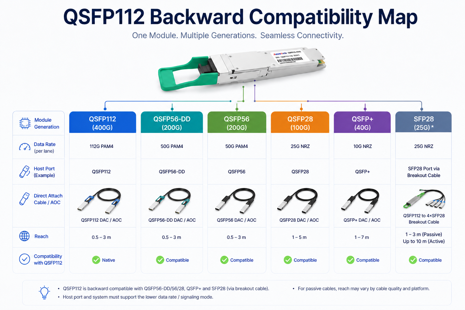 Backward Compatibility Map