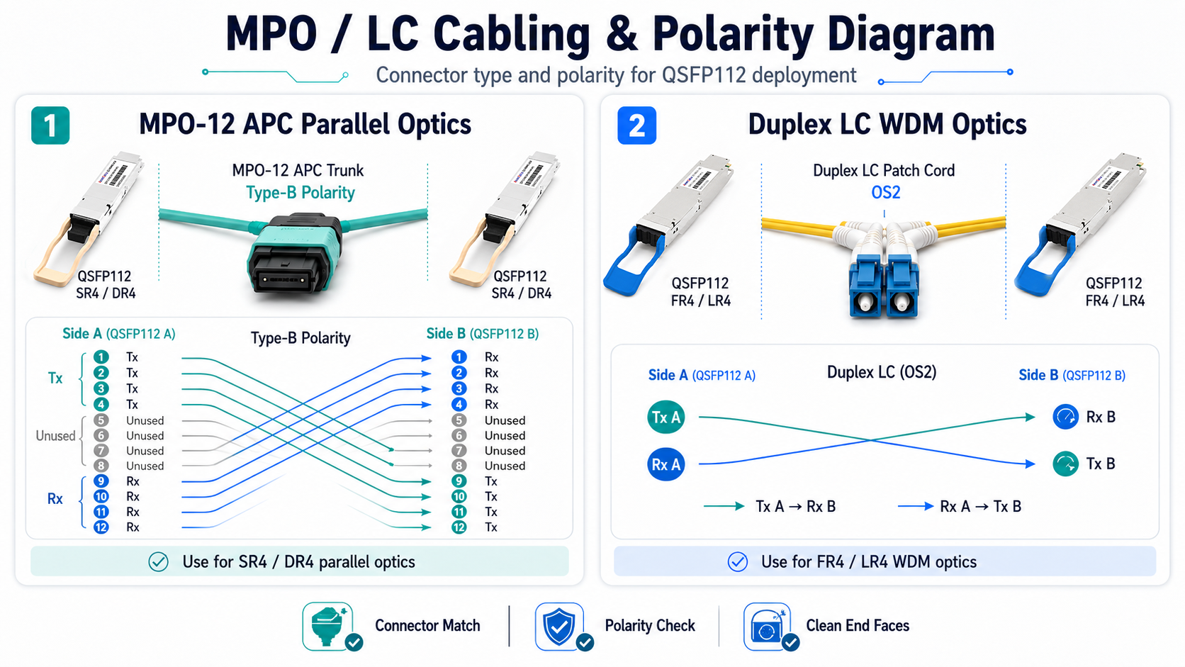 MPO / LC Cabling & Polarity Diagram