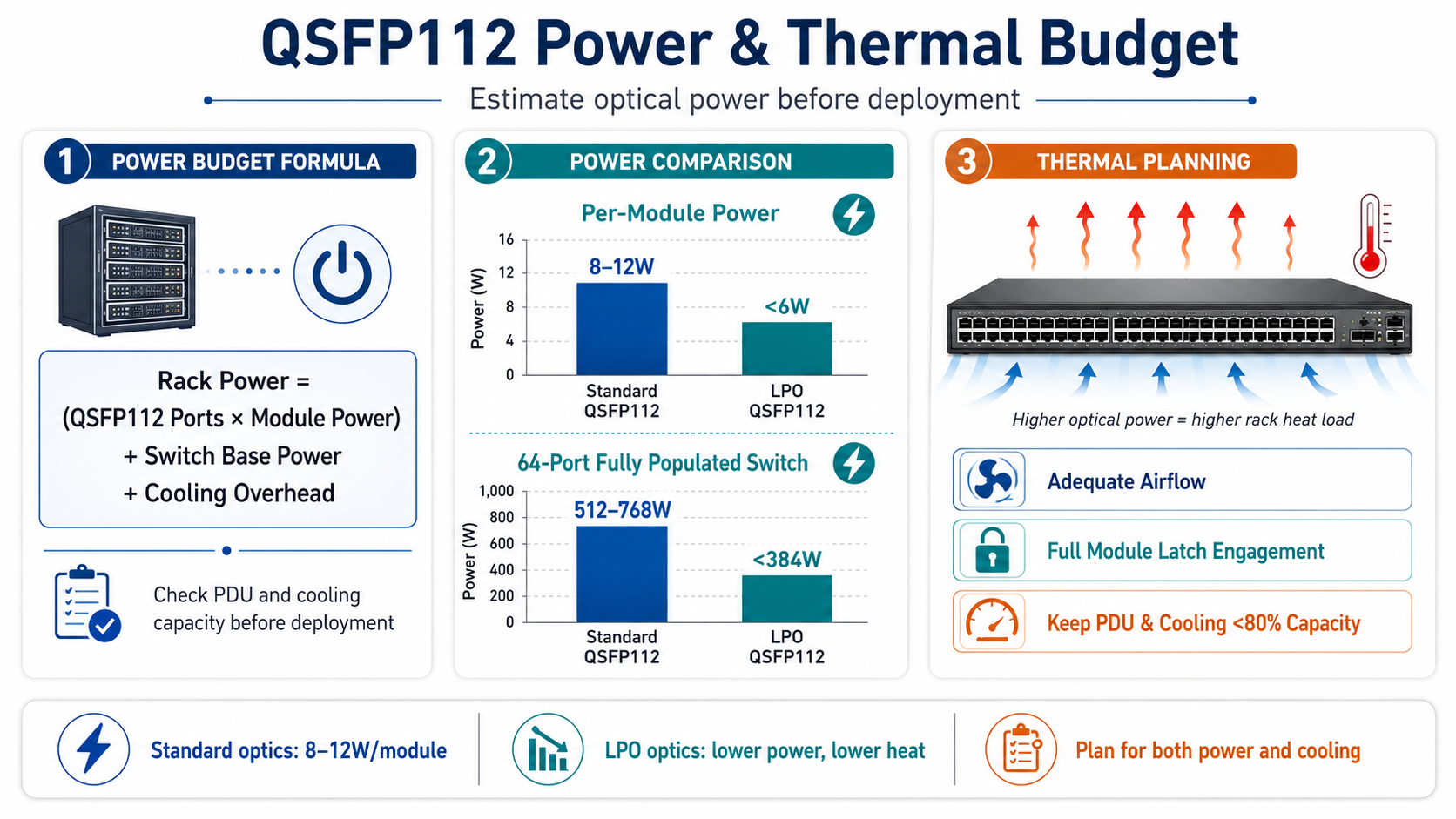 Power & Thermal Budget Visualization
