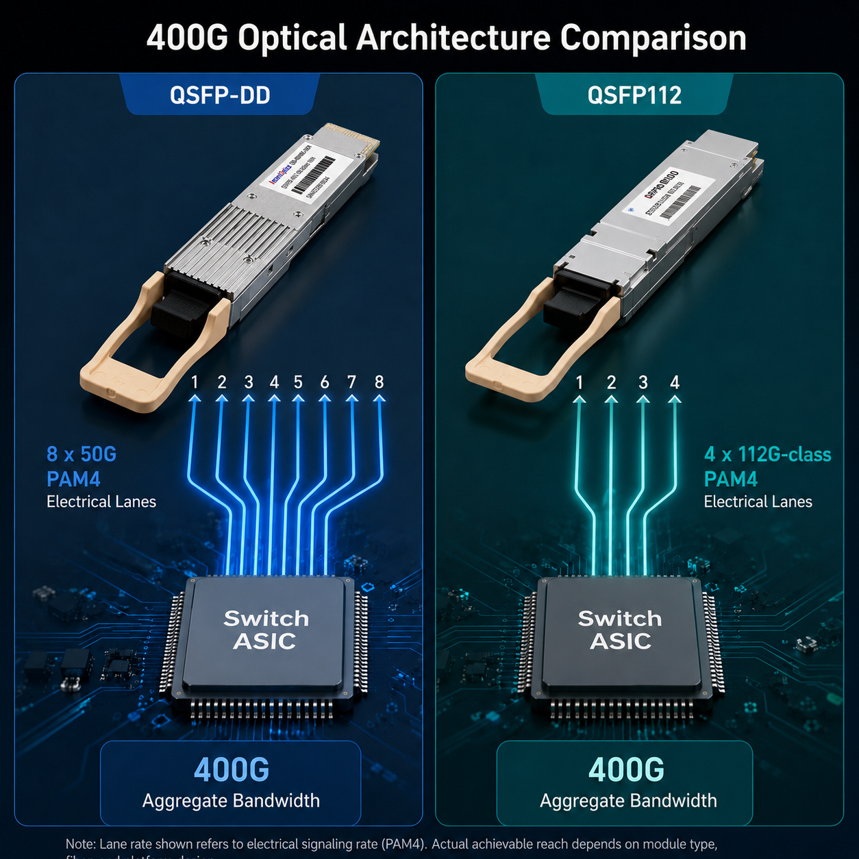 400G Architecture: QSFP-DD vs QSFP112