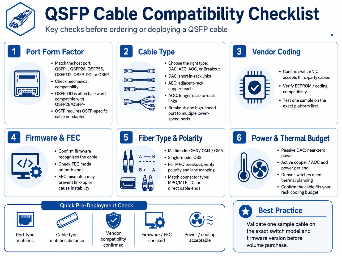 QSFP Cable Compatibility Checklist