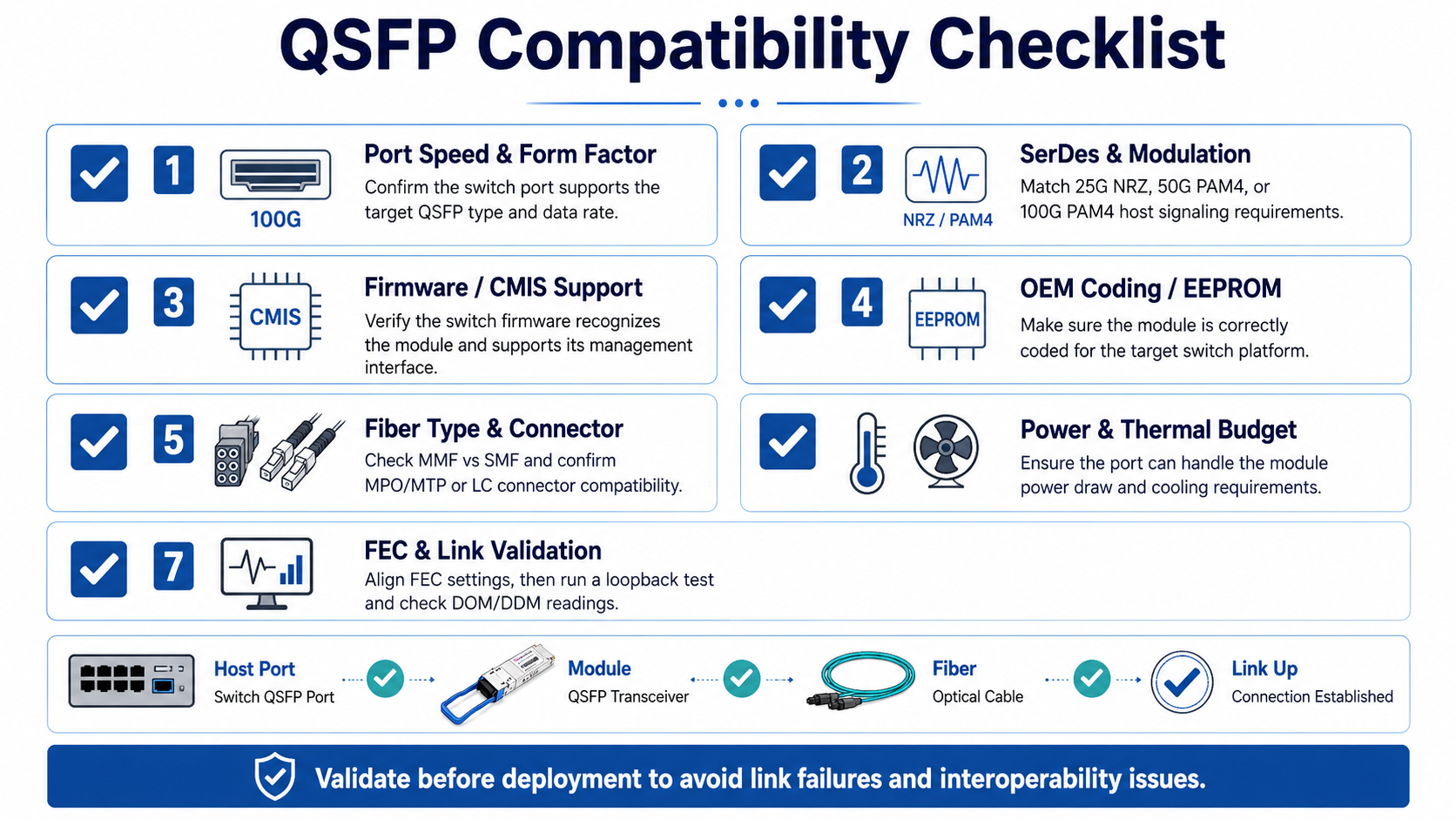 QSFP Compatibility Checklist