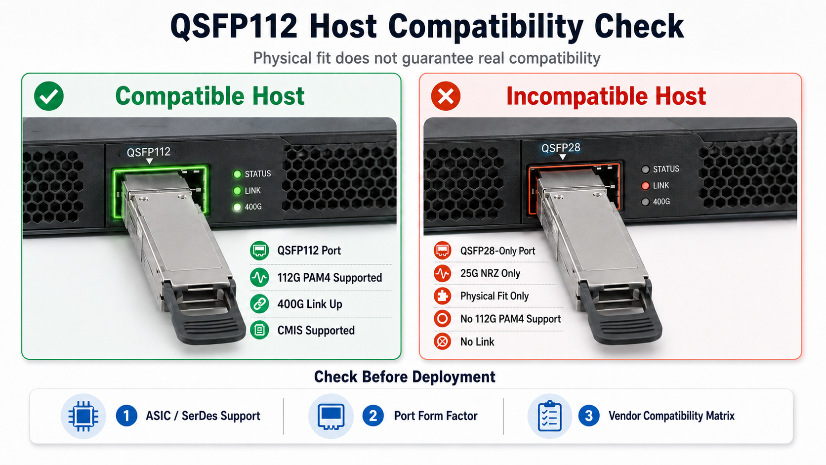 QSFP112 Host Compatibility Check