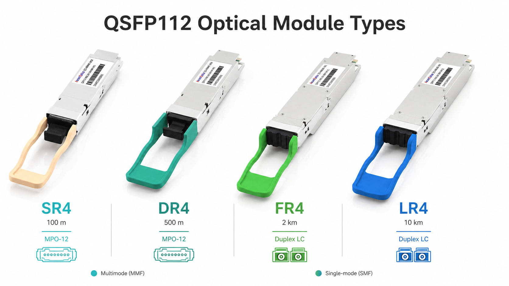 QSFP112 Module Types ：SR4 / DR4 / FR4 / LR4