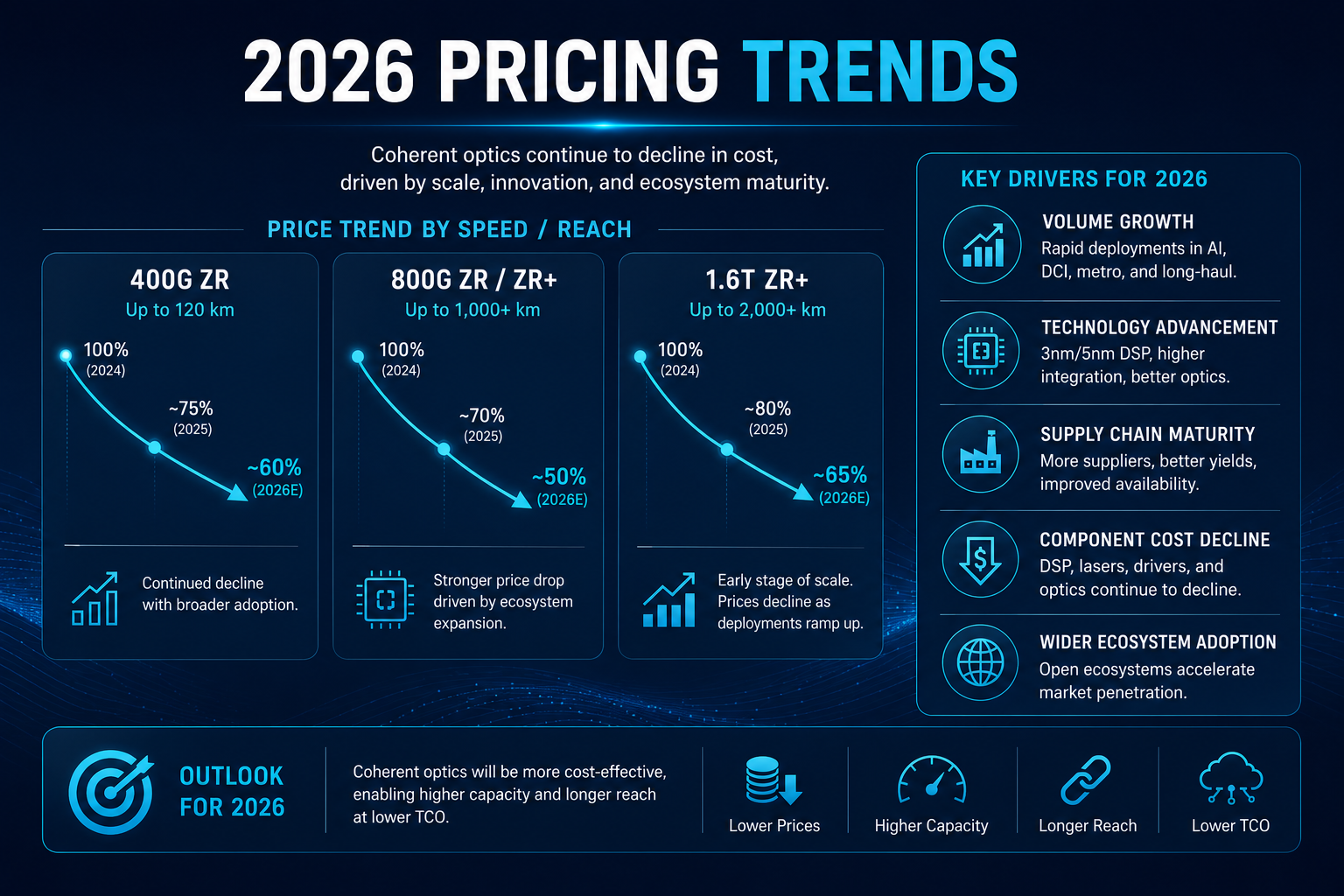 2026 Pricing Trends