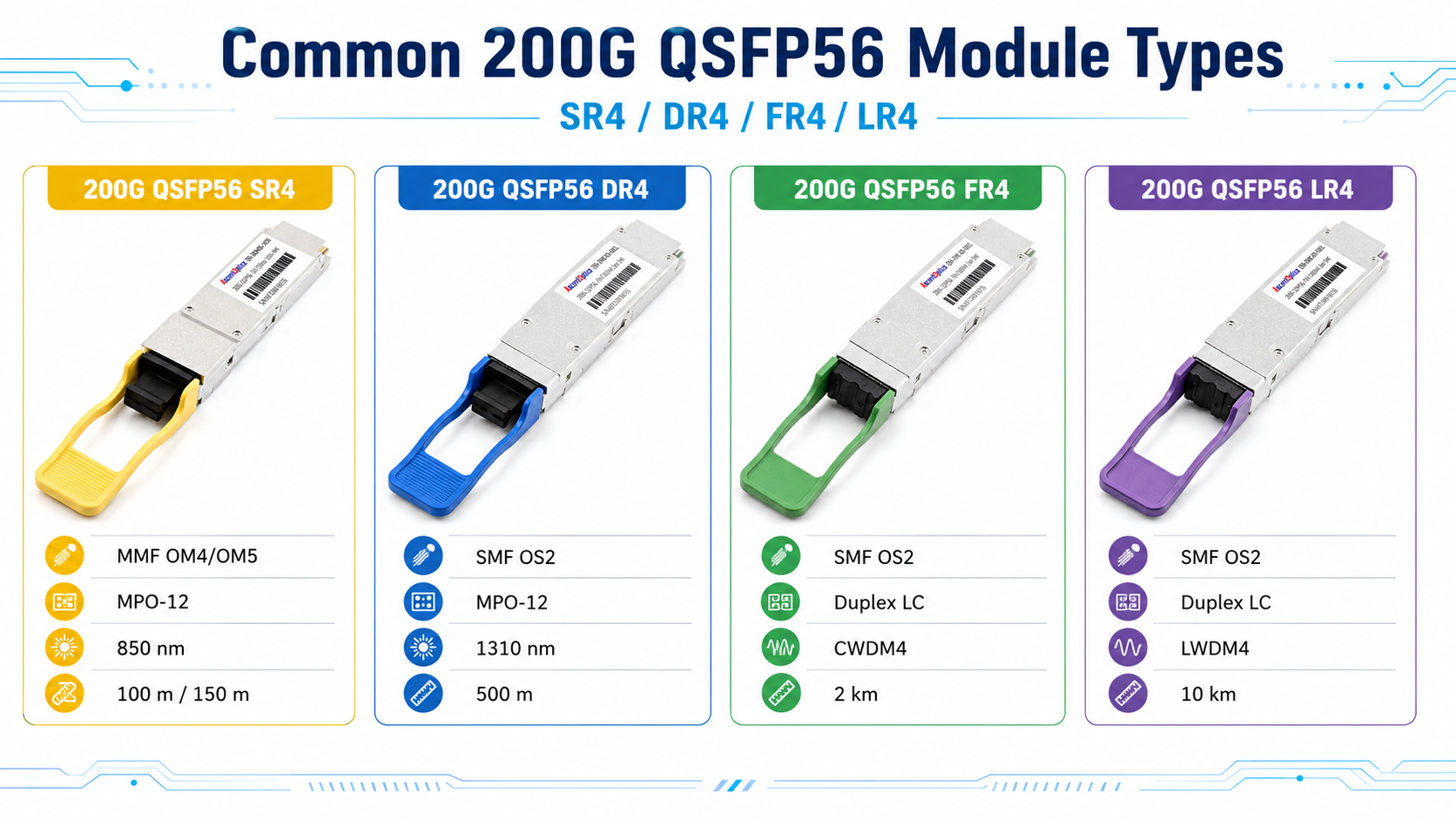 Common 200G QSFP56 SR4 DR4 FR4 and LR4 modules