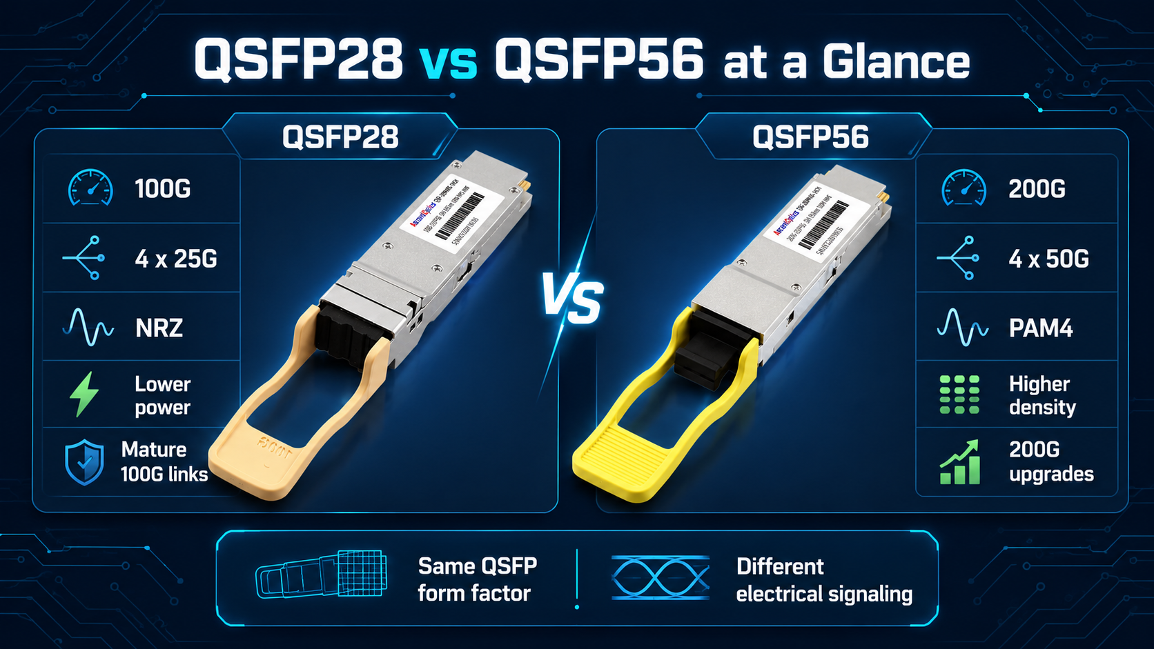 QSFP28 vs QSFP56 at a Glance