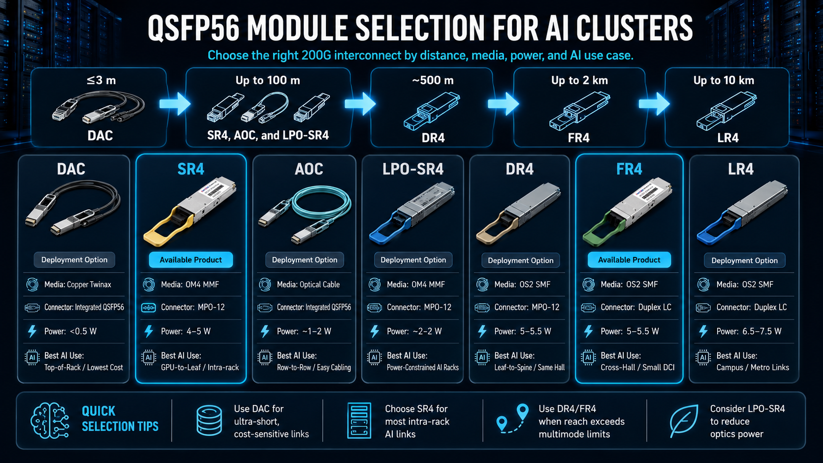 QSFP56 Module Selection for AI Clusters