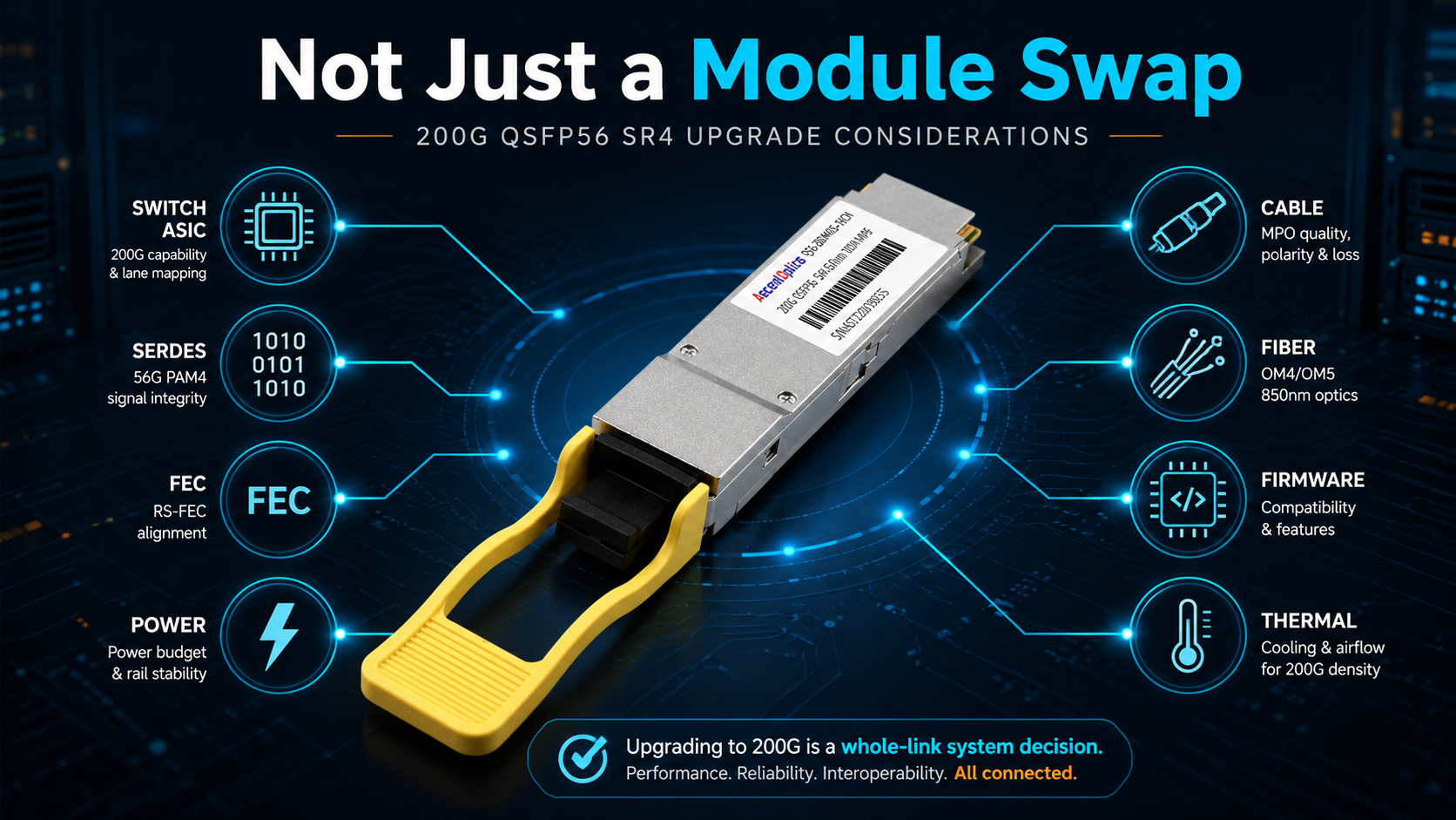 Why a QSFP28 to QSFP56 Upgrade Is Not Just a Module Swap