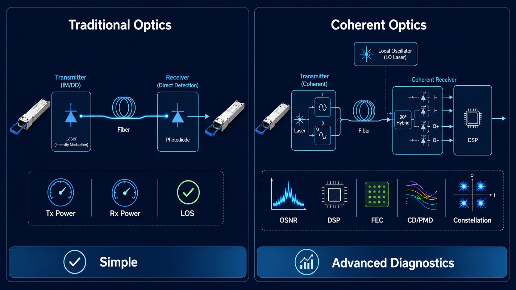 Coherent vs Traditional Optics: Why Troubleshooting Is Different