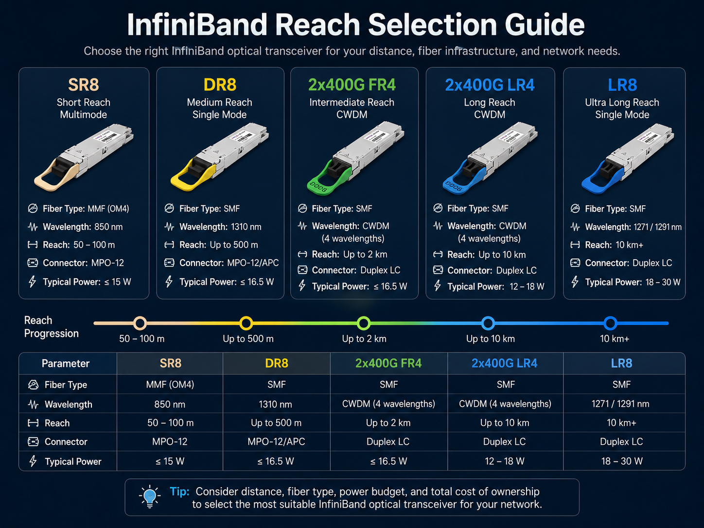 InfiniBand Optical Power & Thermal Challenge