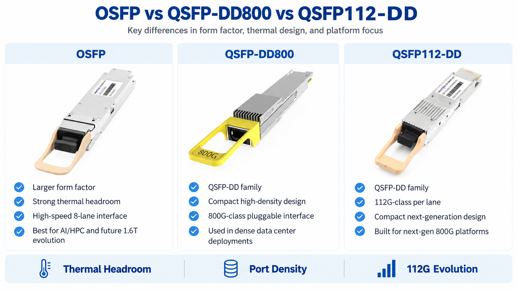 800G OSFP vs QSFP-DD800 vs QSFP112-DD