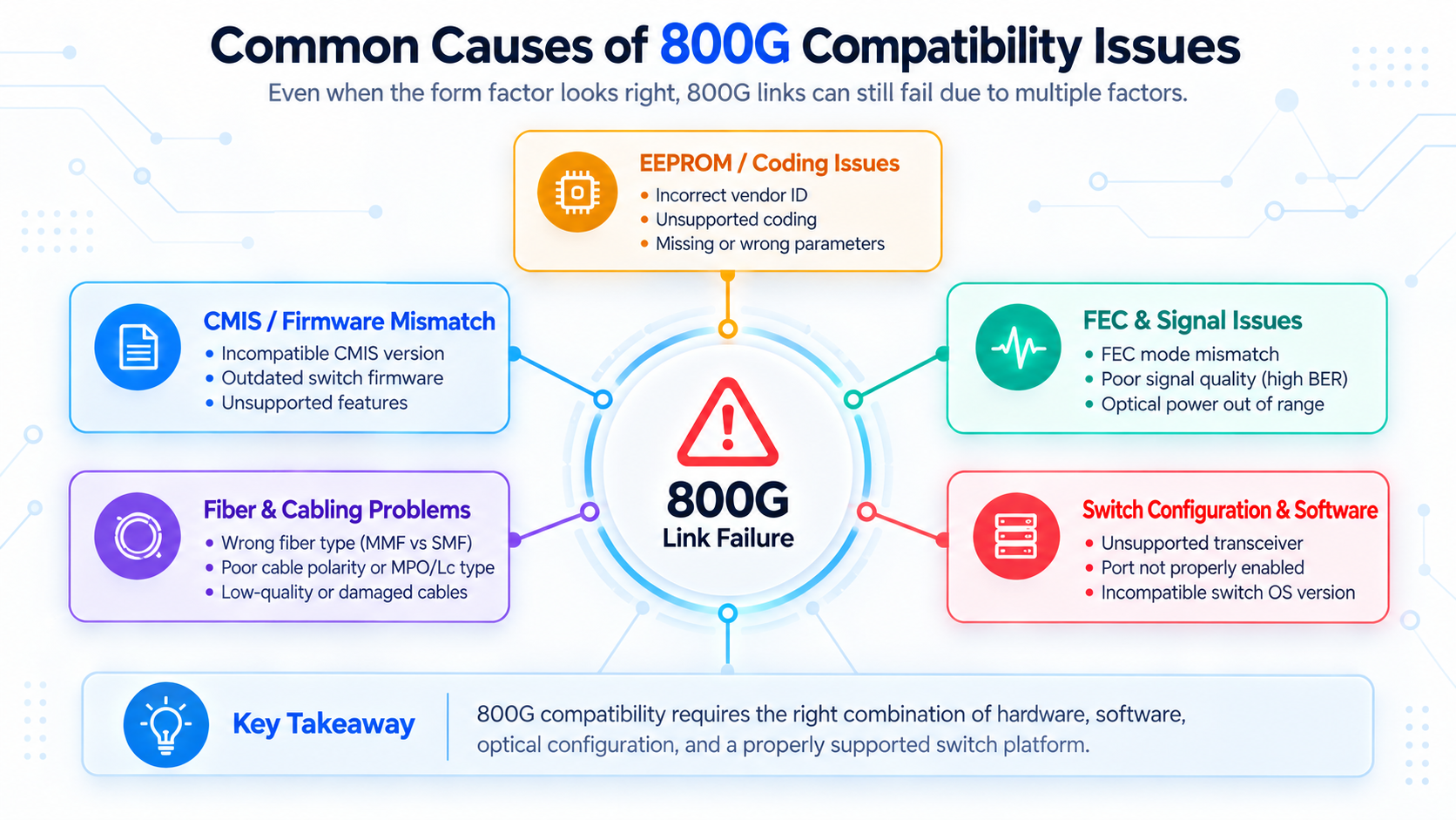 Common Causes of 800G Compatibility Issues