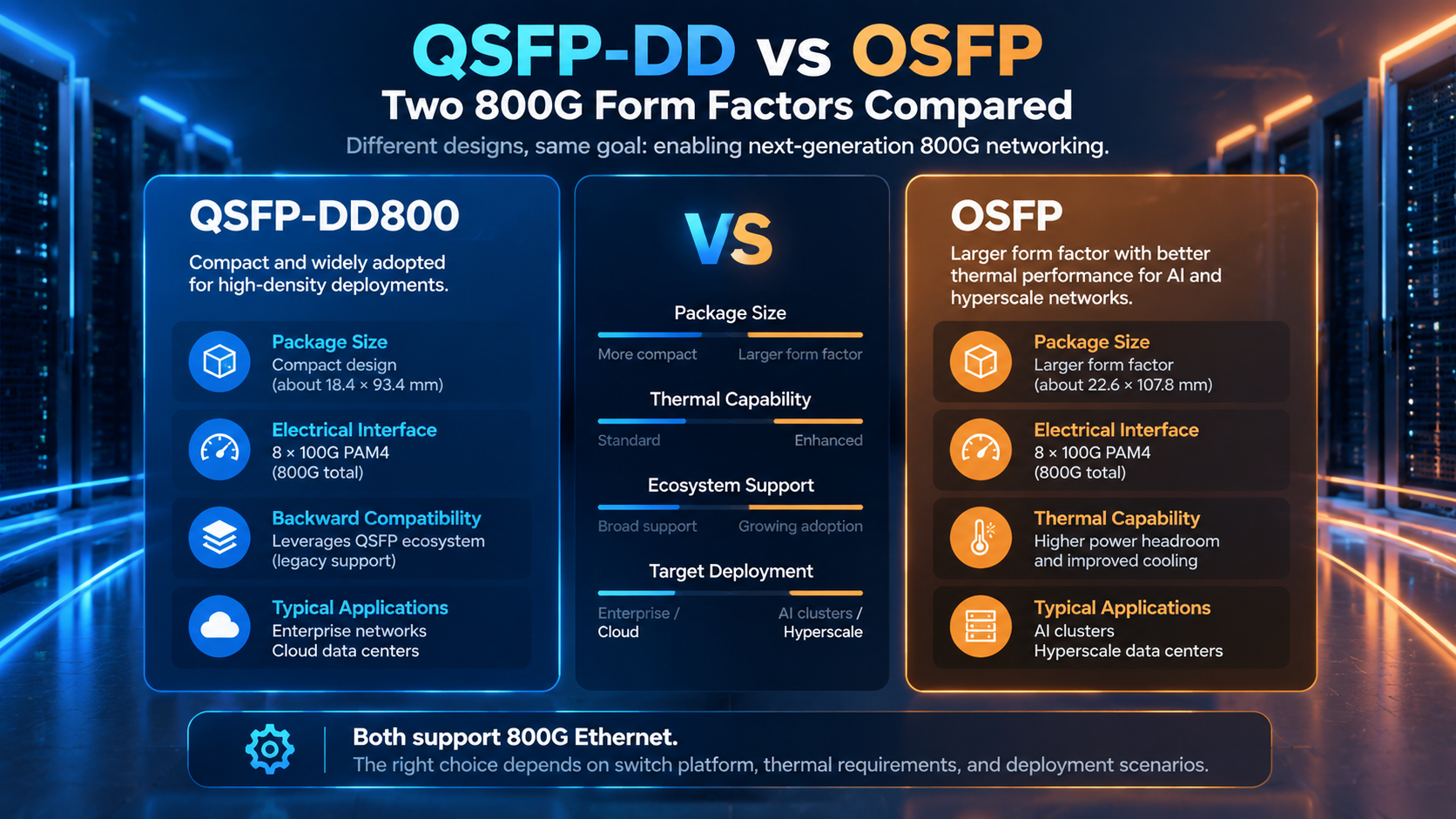 QSFP-DD vs OSFP Infographic