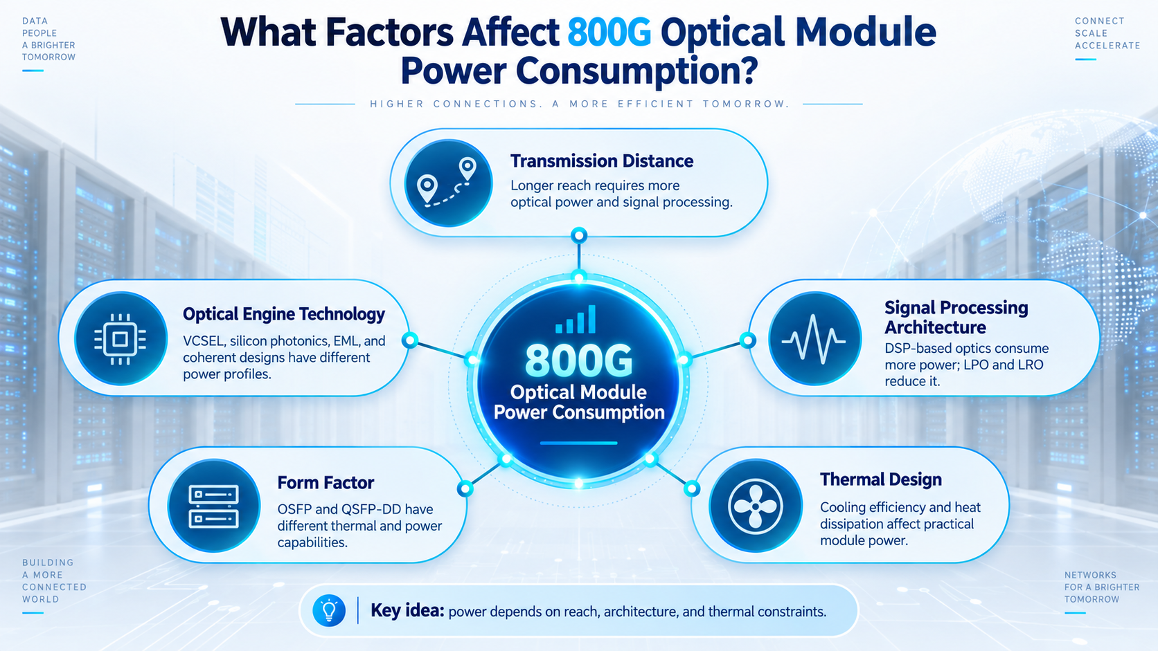 What Factors Affect 800G Optical Module Power Consumption