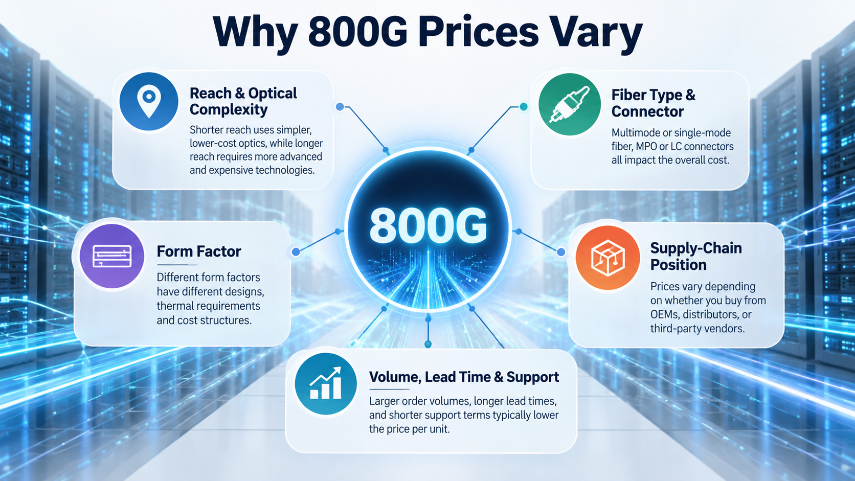 Why 800G Optical Module Prices Vary So Widely
