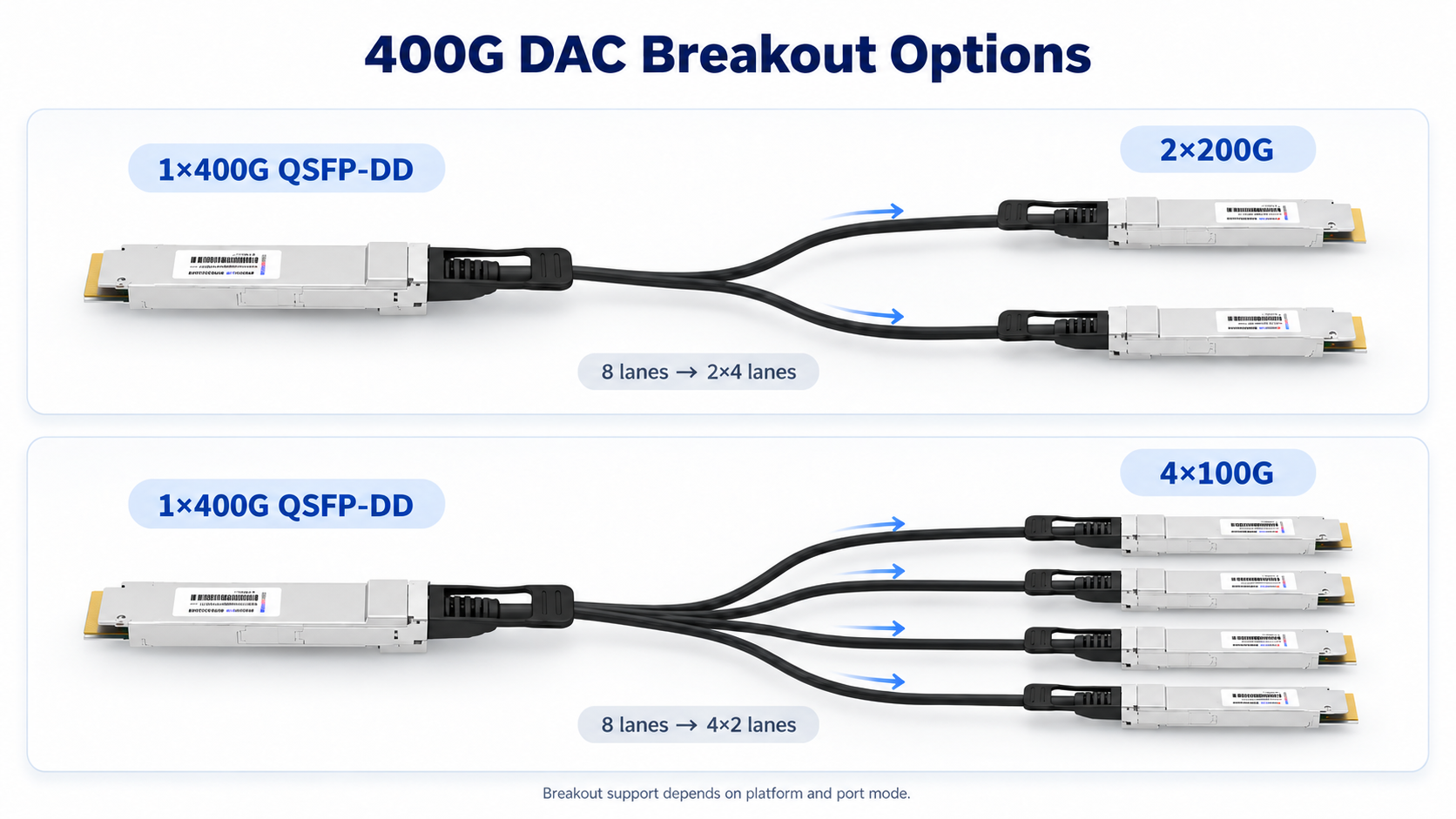 400G DAC Breakout Options