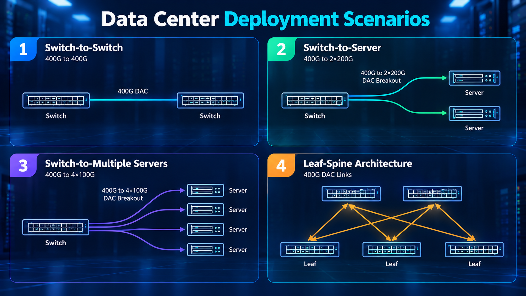Data Center Deployment Scenarios