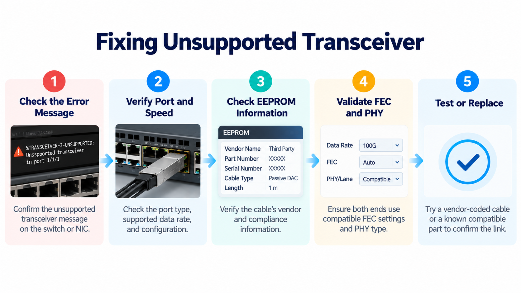 Fixing Unsupported Transceiver