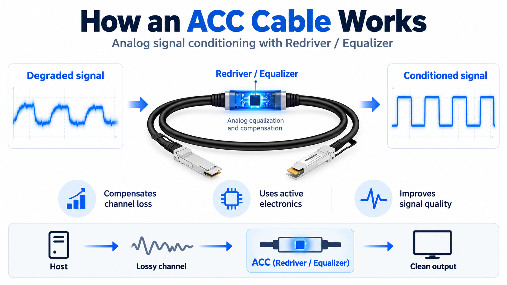 How an ACC cable works